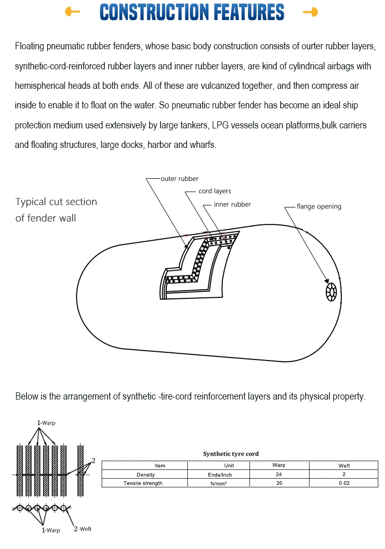 ISO 17357 Standard Pneumatic Rubber Fender 50kpa Diameter 3 Meters